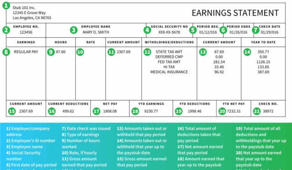 Understanding a Pay Stub